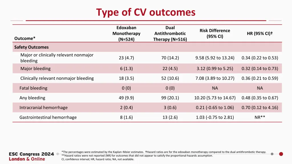 type of cv outcomes 1