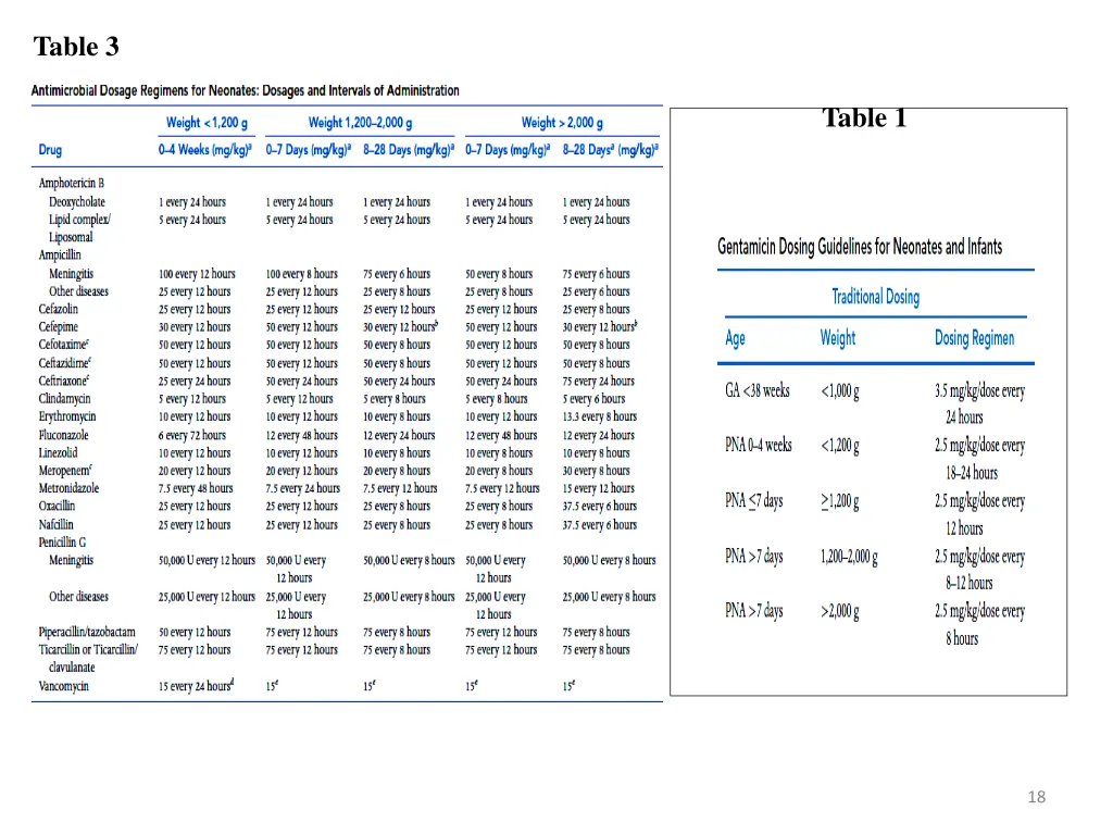 table 3