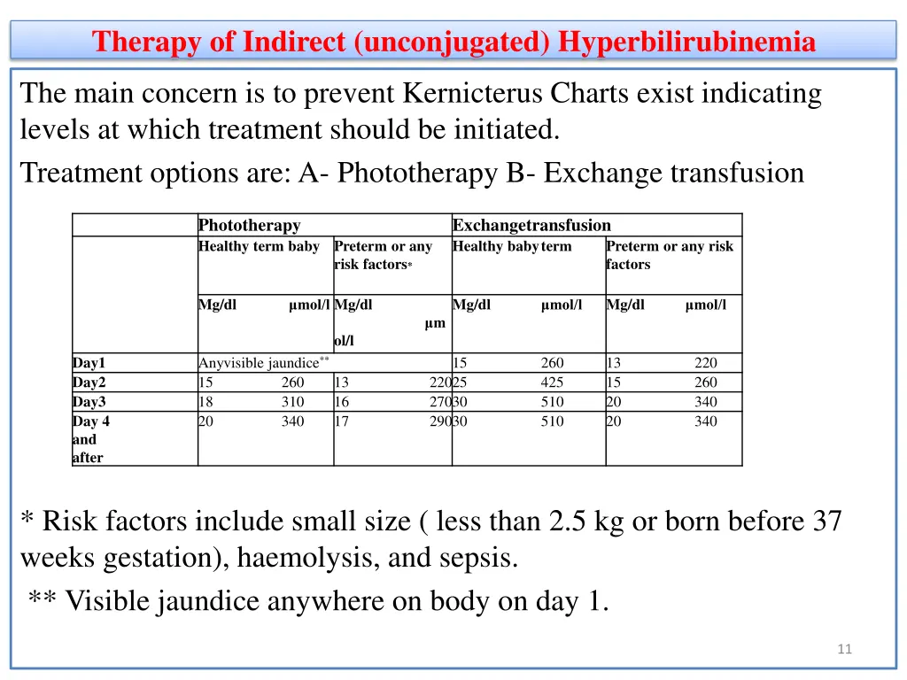 therapy of indirect unconjugated