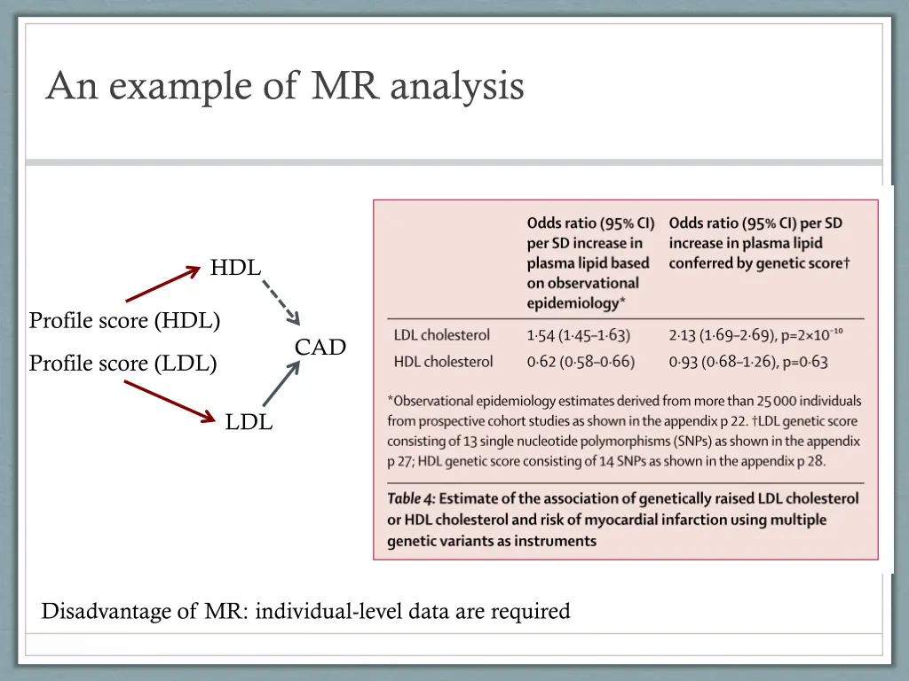 an example of mr analysis