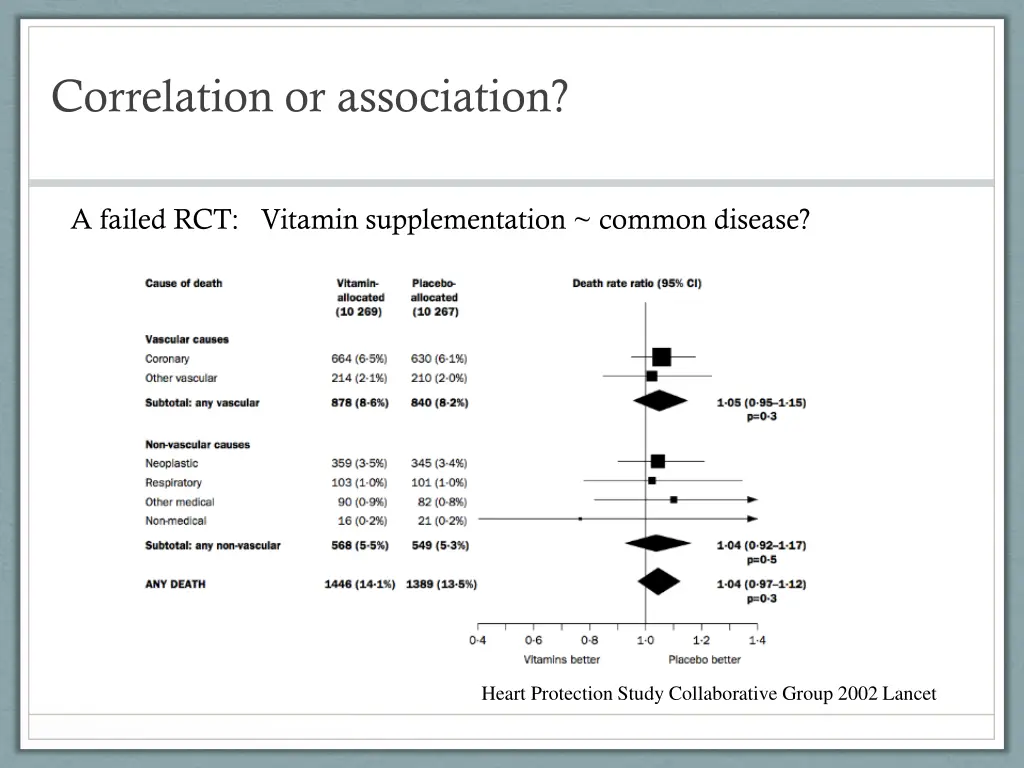 correlation or association 1