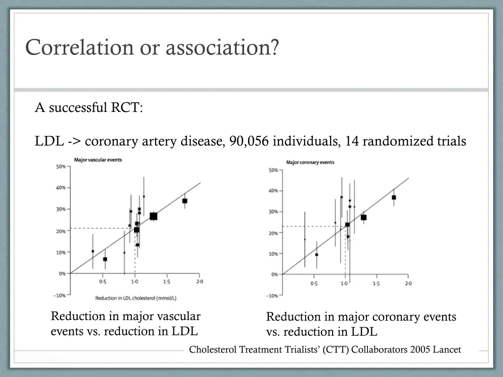 correlation or association