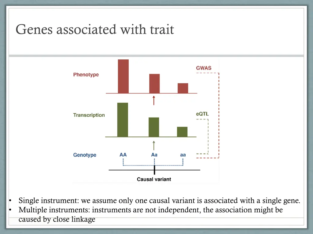 genes associated with trait