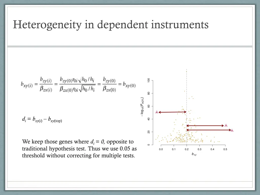 heterogeneity in dependent instruments
