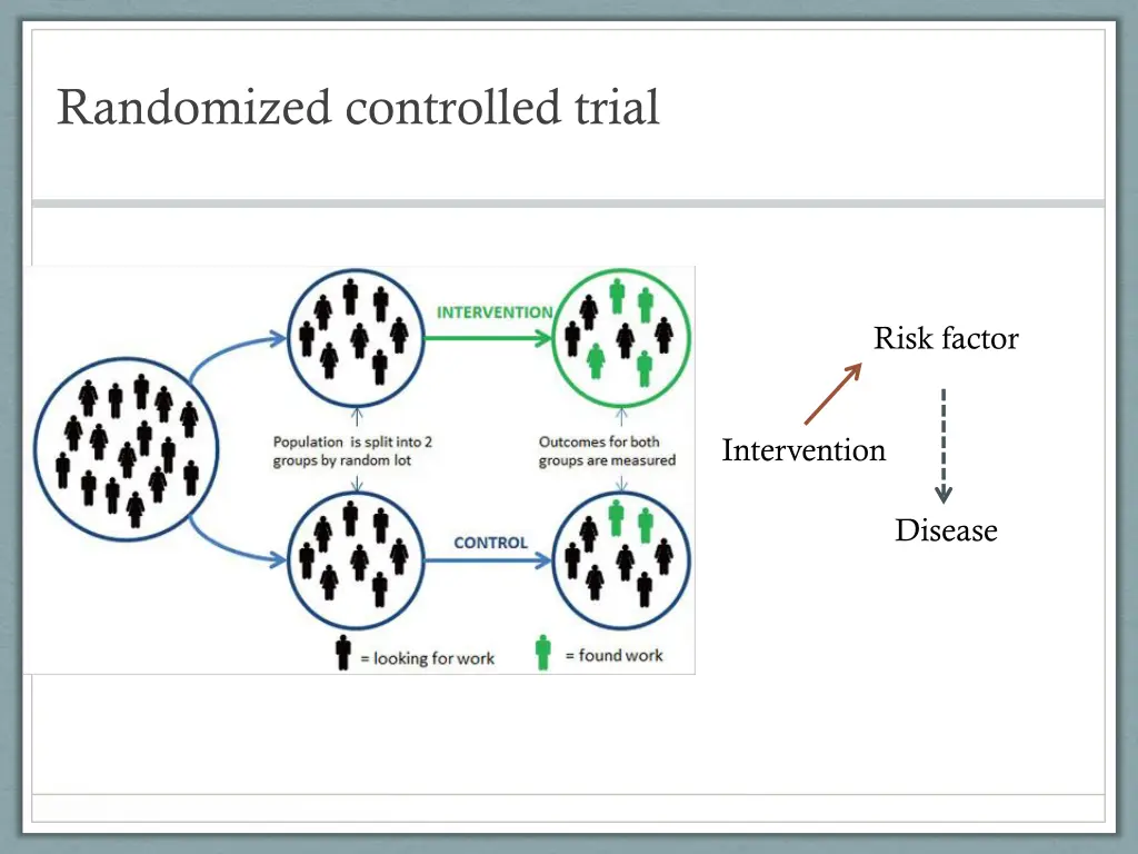 randomized controlled trial