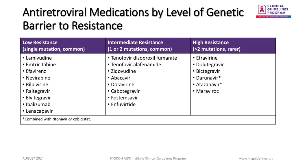 antiretroviral medications by level of genetic