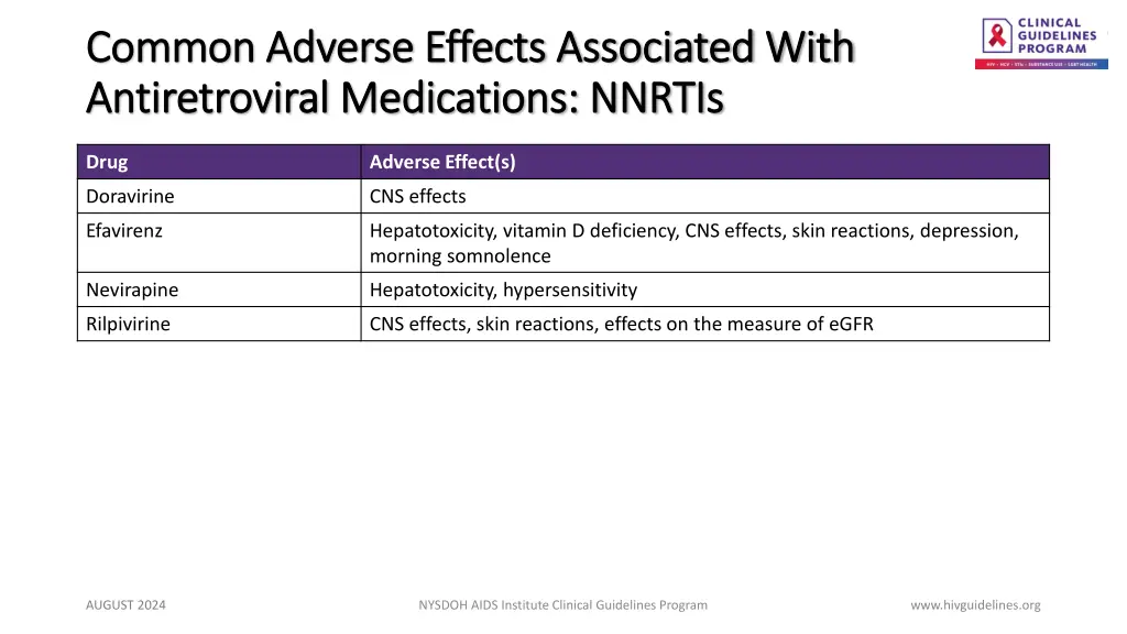 common adverse effects associated with common 1