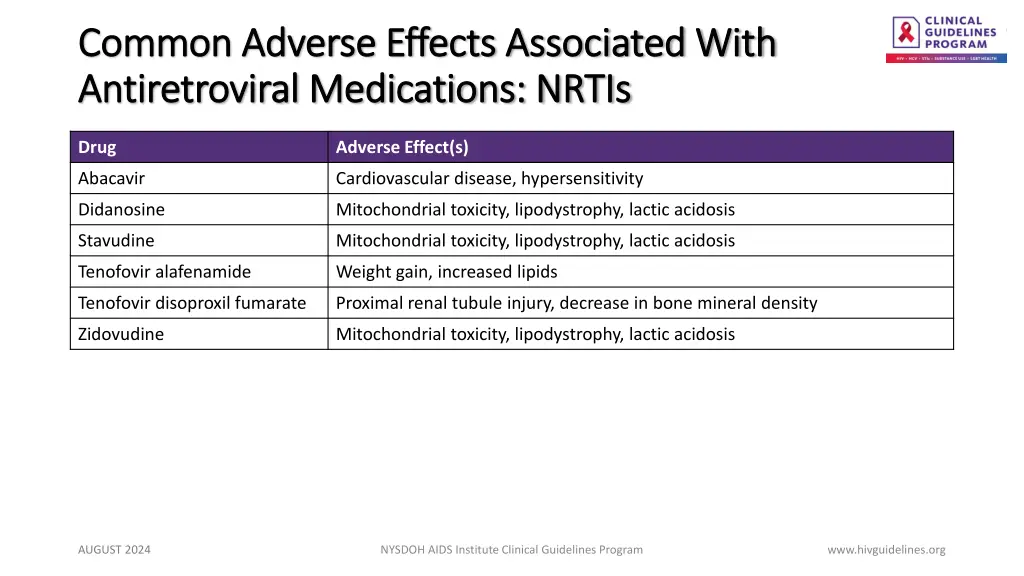 common adverse effects associated with common