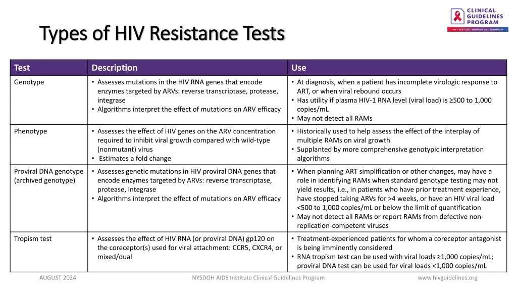 types of hiv resistance tests types