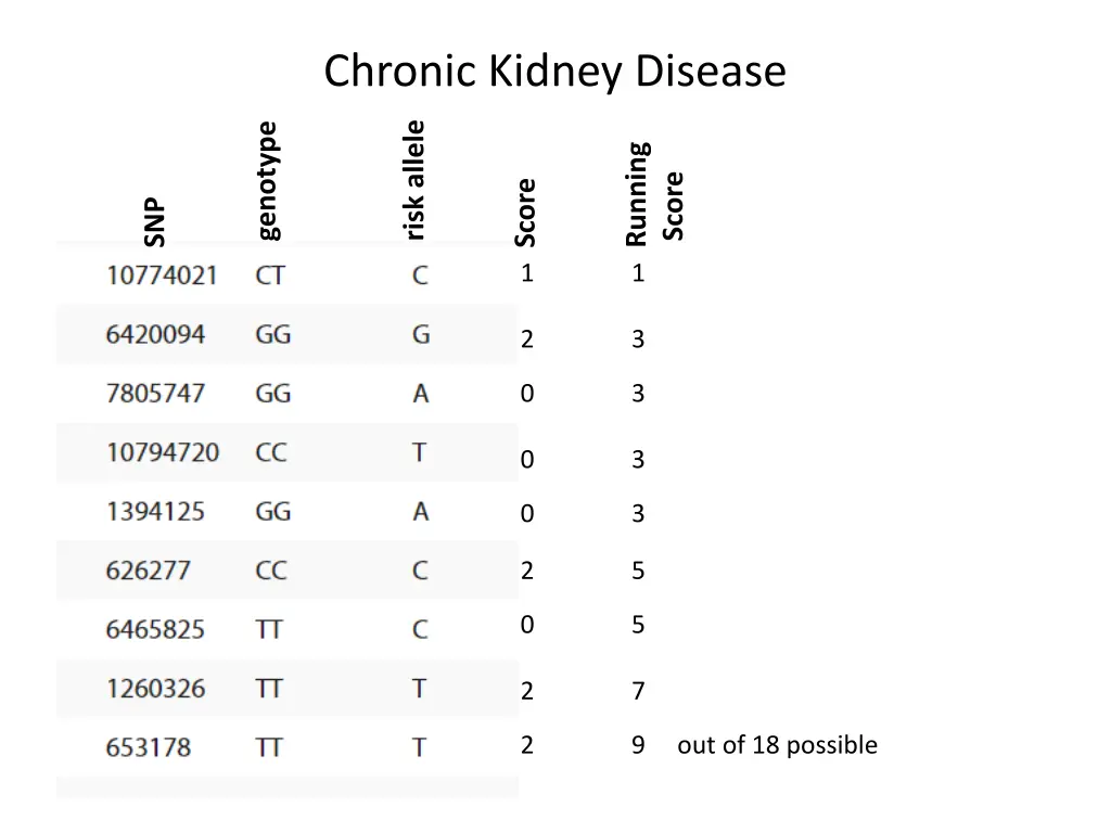 chronic kidney disease 1
