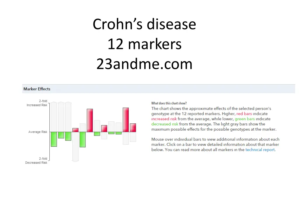 crohn s disease 12 markers 23andme com