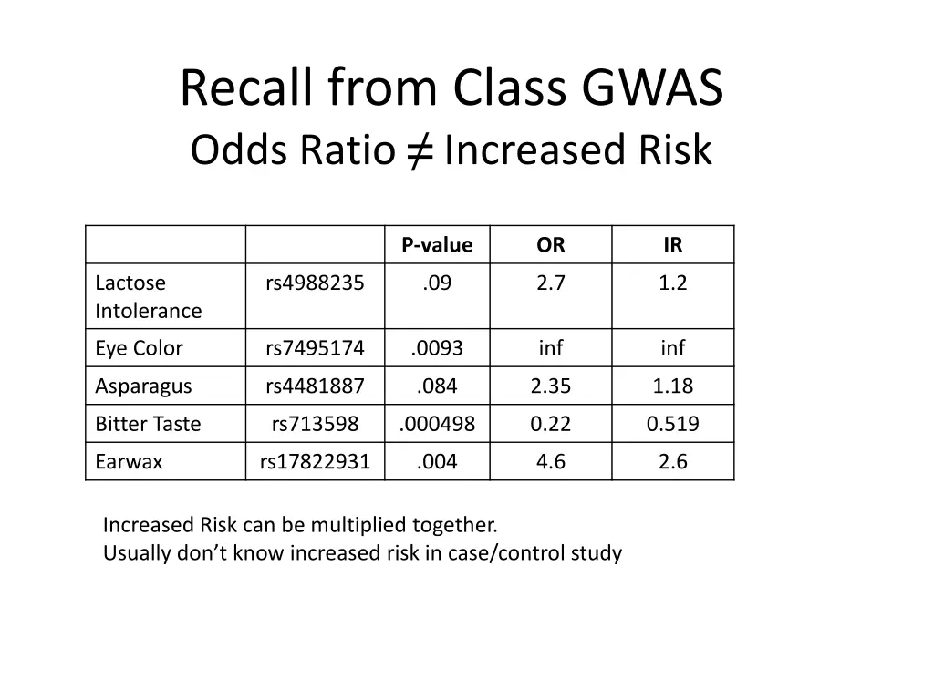 recall from class gwas odds ratio increased risk