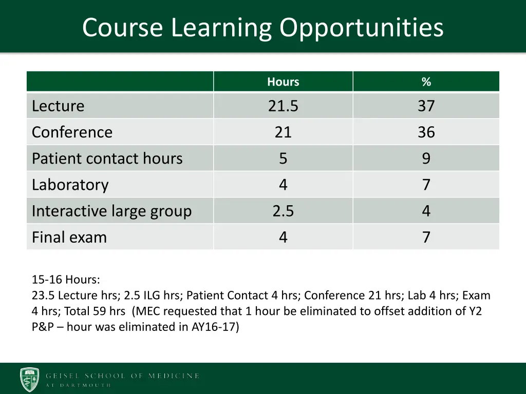 course learning opportunities