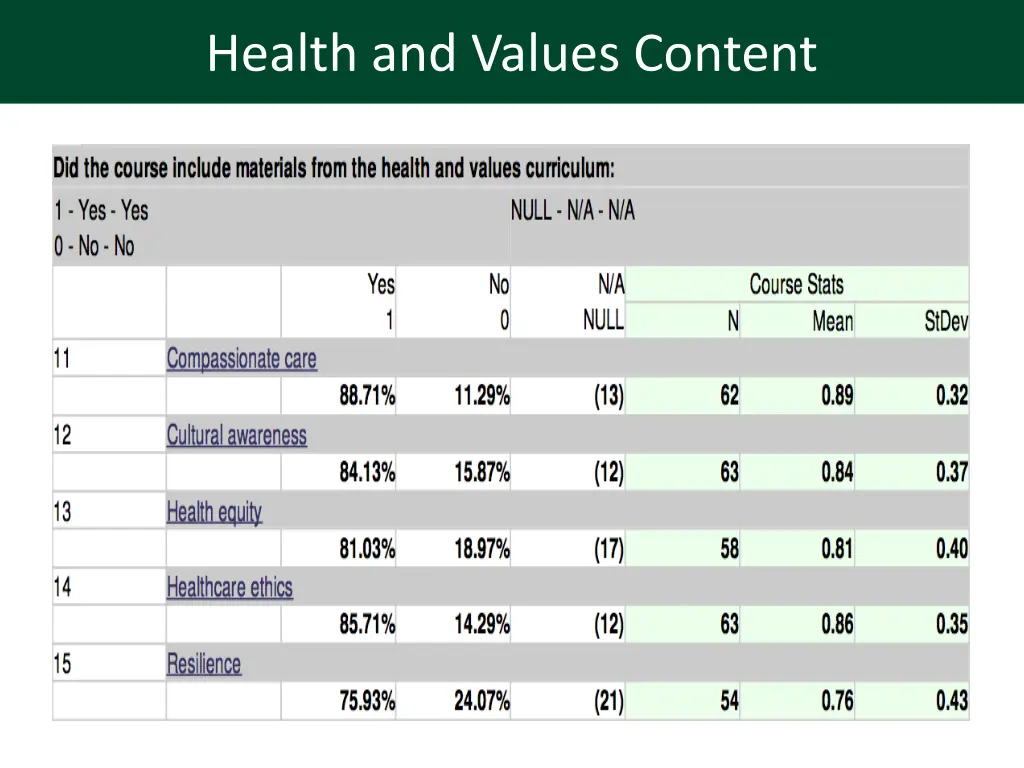 health and values content 1