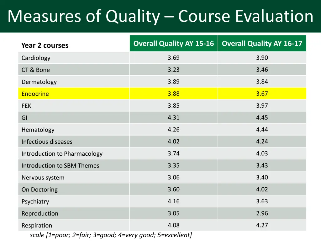 measures of quality aamc gq measures of quality
