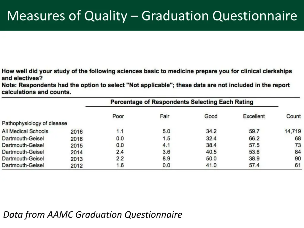 measures of quality graduation questionnaire