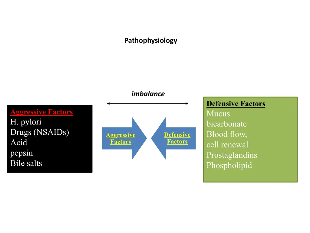 pathophysiology 3