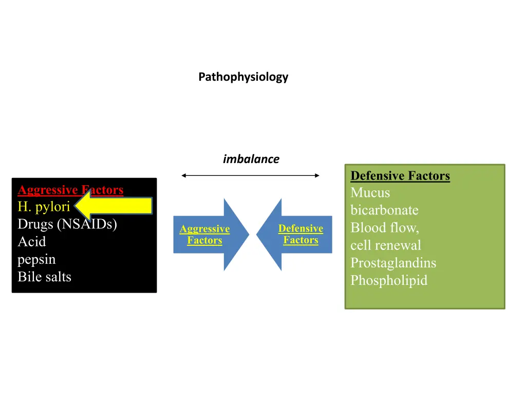 pathophysiology 4