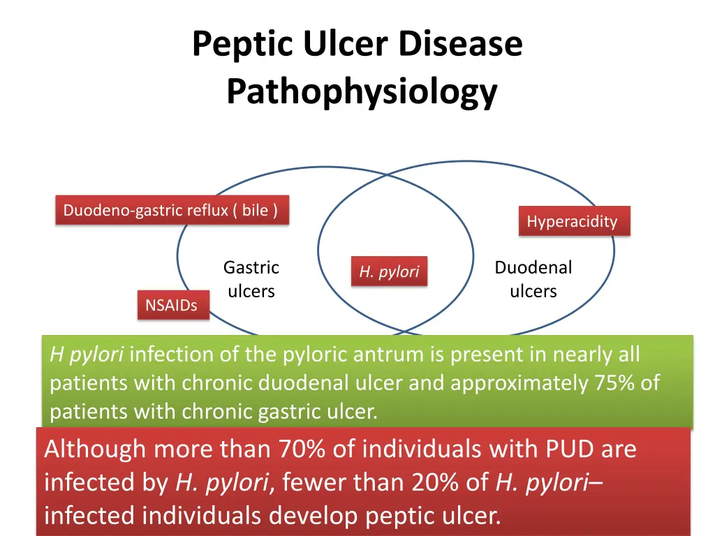 peptic ulcer disease pathophysiology