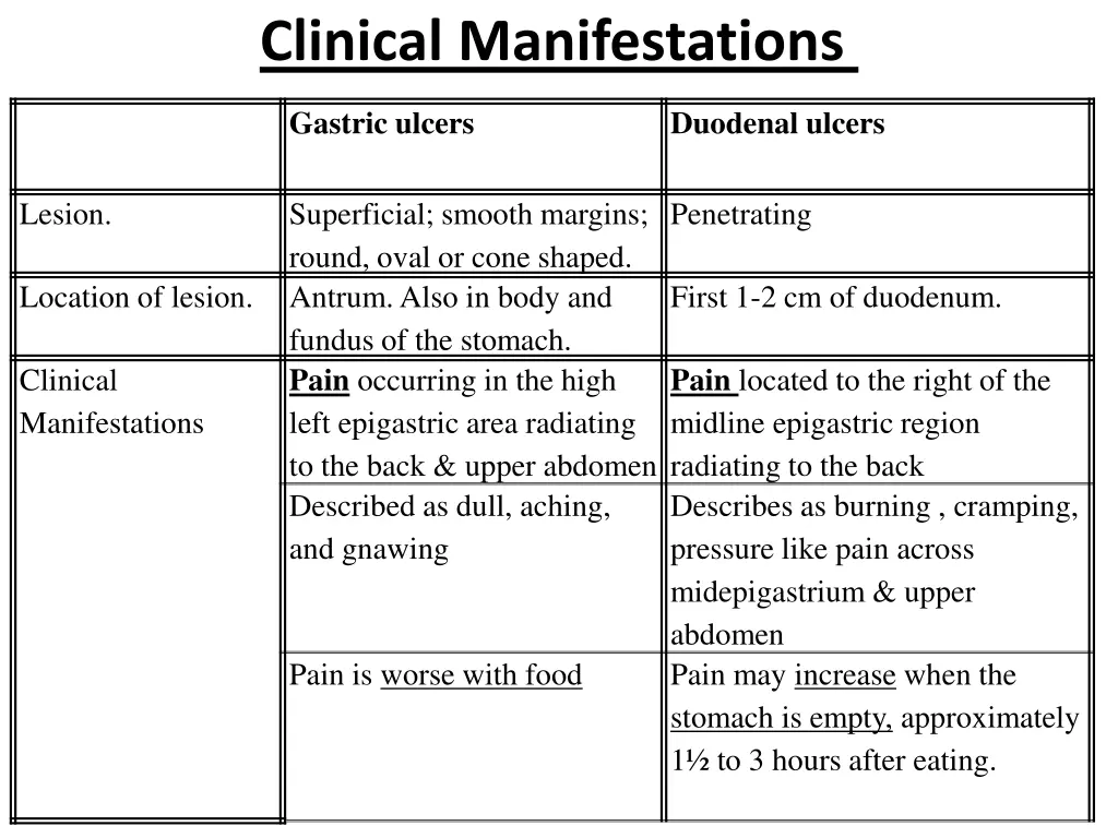 clinical manifestations
