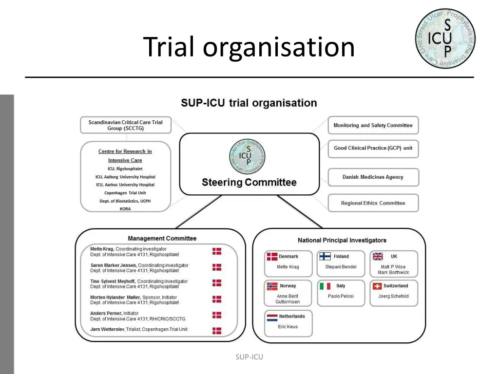 trial organisation