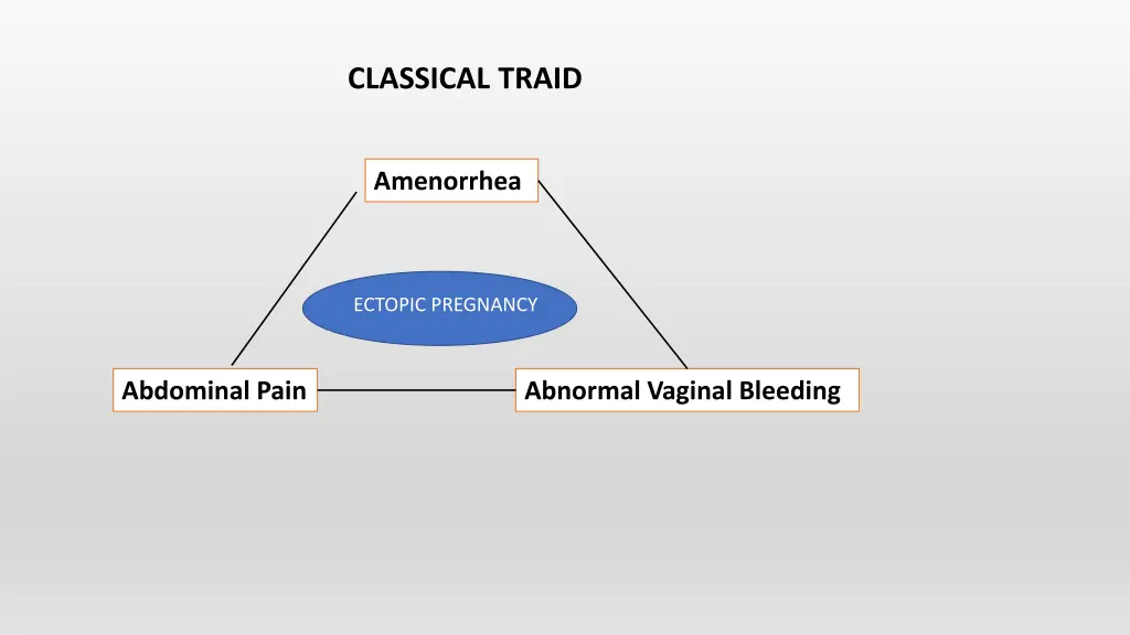 classical traid