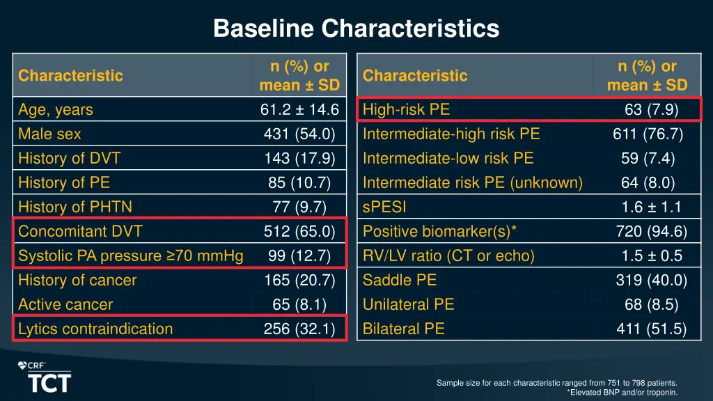 baseline characteristics