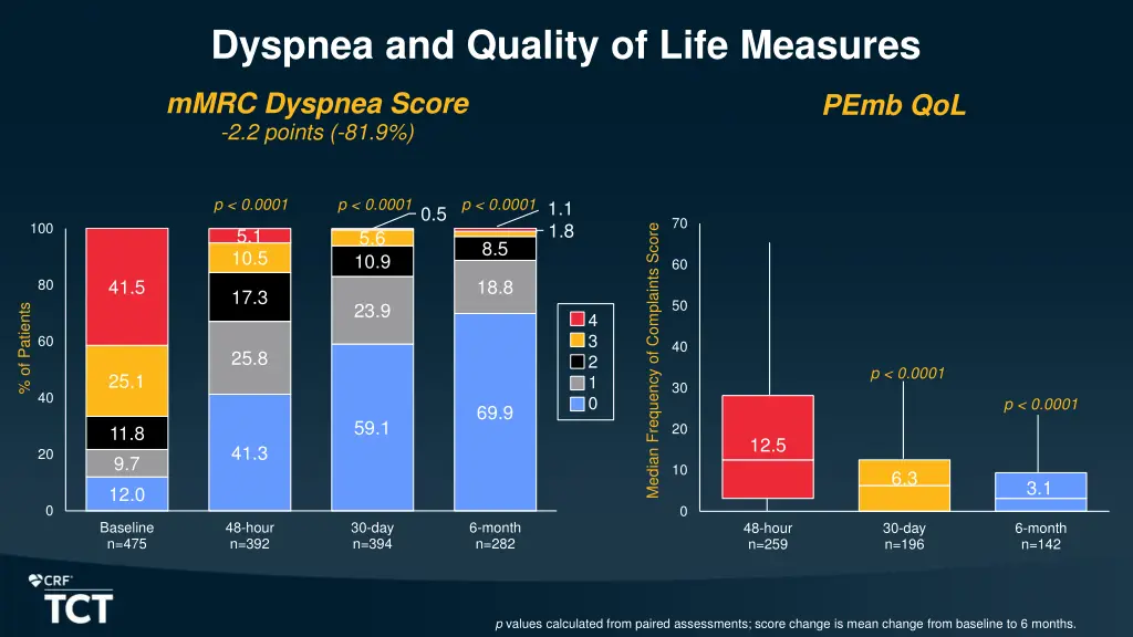 dyspnea and quality of life measures