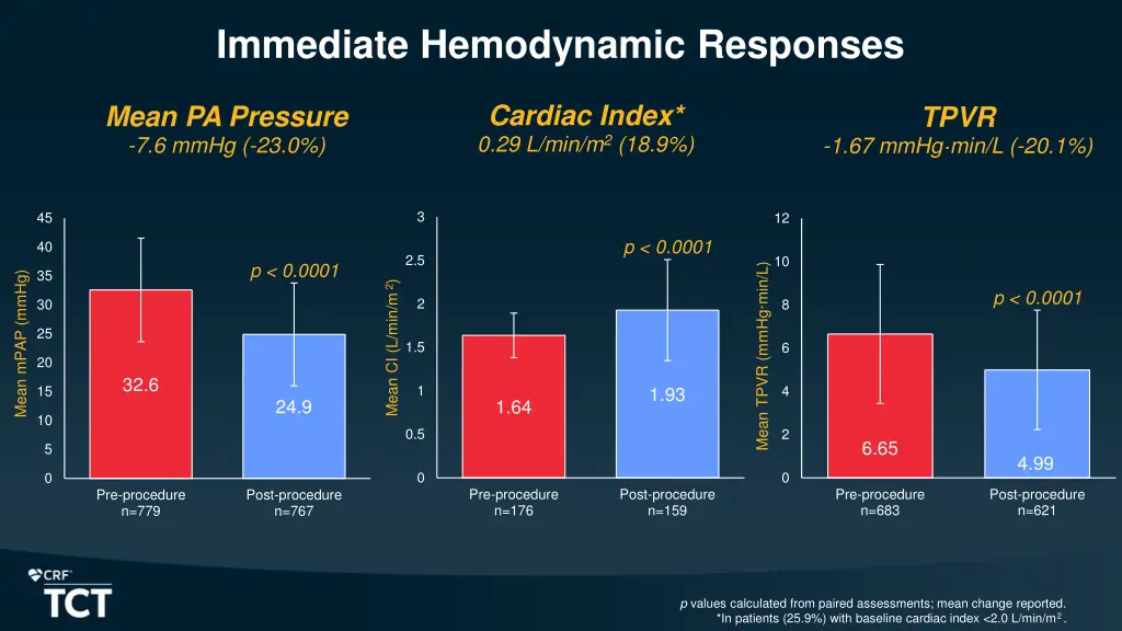 immediate hemodynamic responses