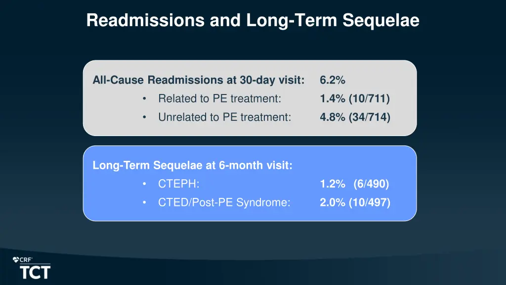 readmissions and long term sequelae