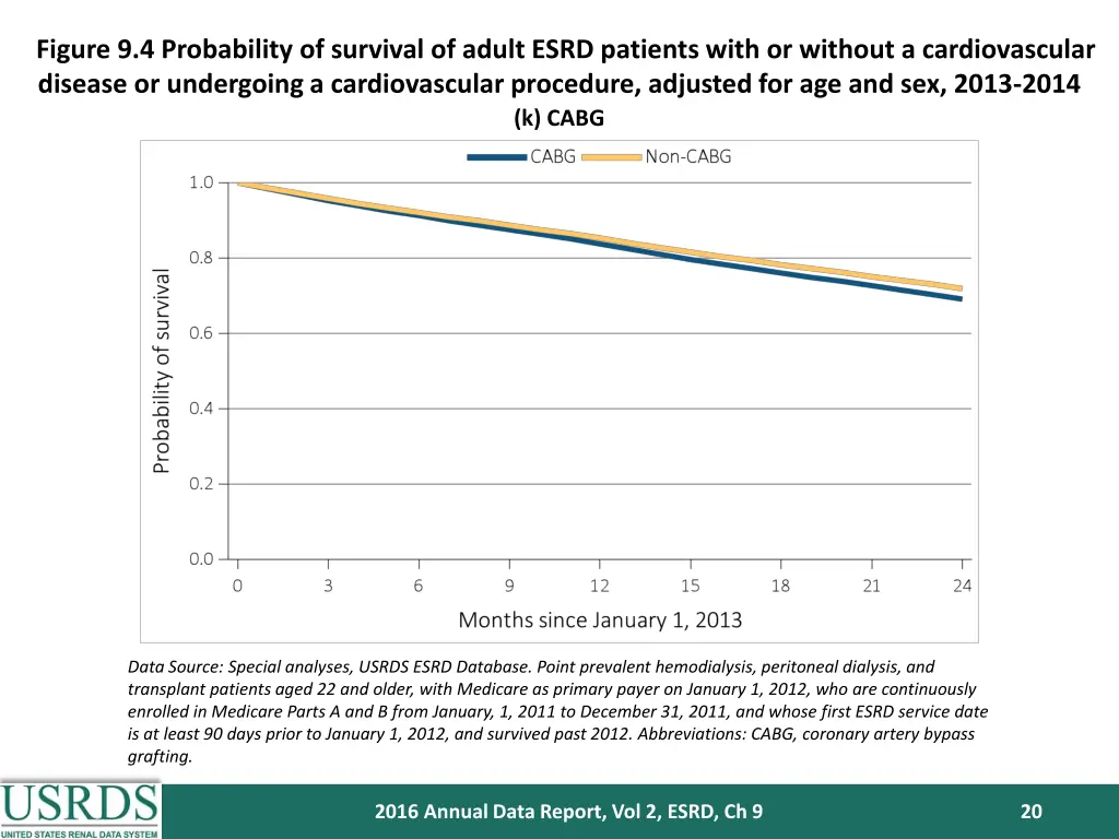 figure 9 4 probability of survival of adult esrd 10