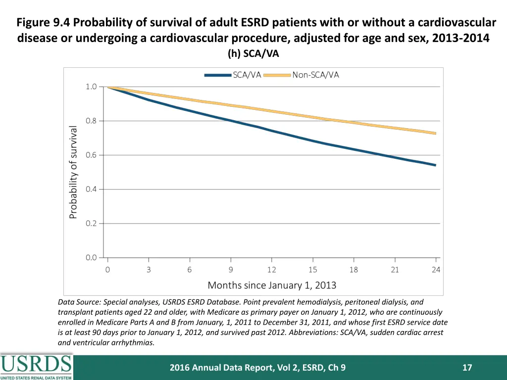 figure 9 4 probability of survival of adult esrd 7