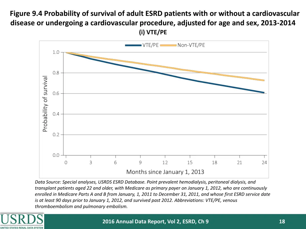 figure 9 4 probability of survival of adult esrd 8