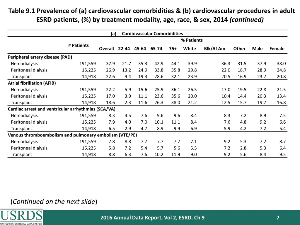 table 9 1 prevalence of a cardiovascular 1