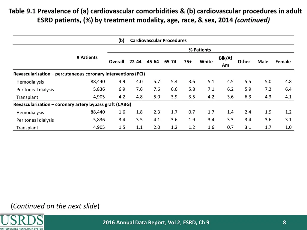 table 9 1 prevalence of a cardiovascular 2