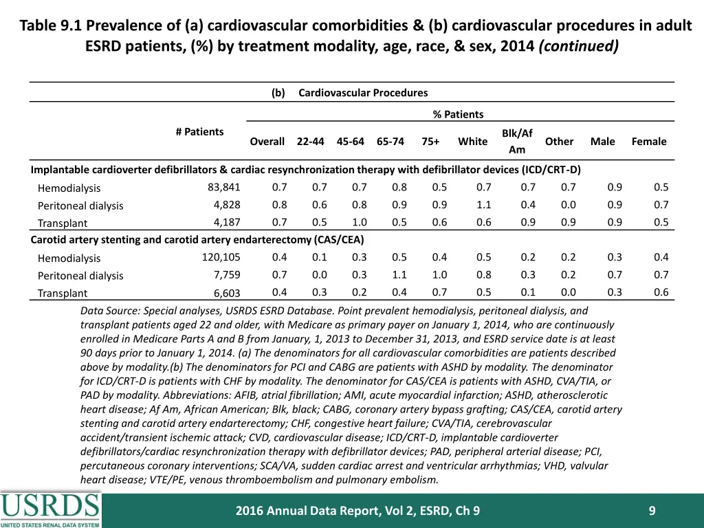 table 9 1 prevalence of a cardiovascular 3