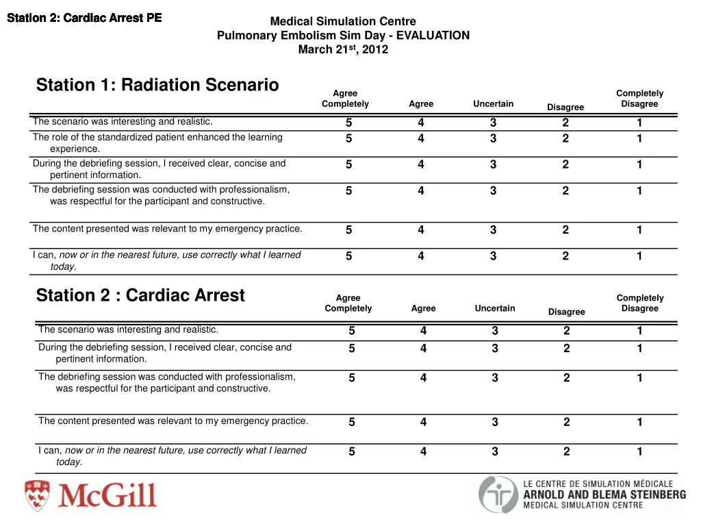 station 2 cardiac arrest pe station 2 cardiac