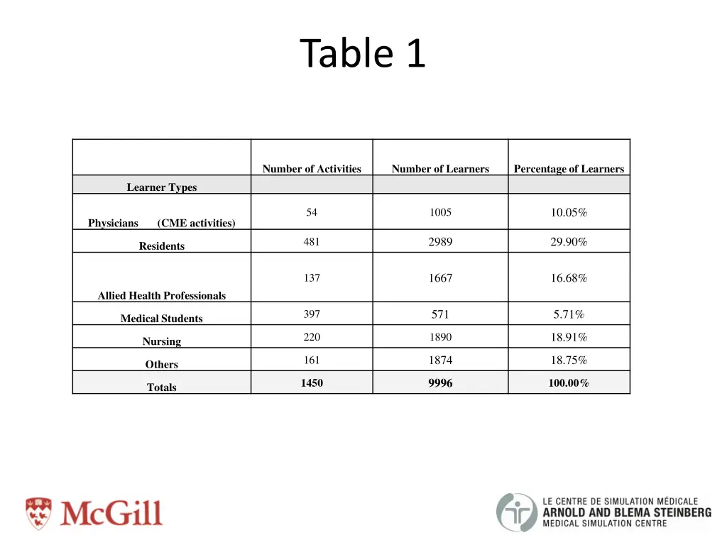 table 1