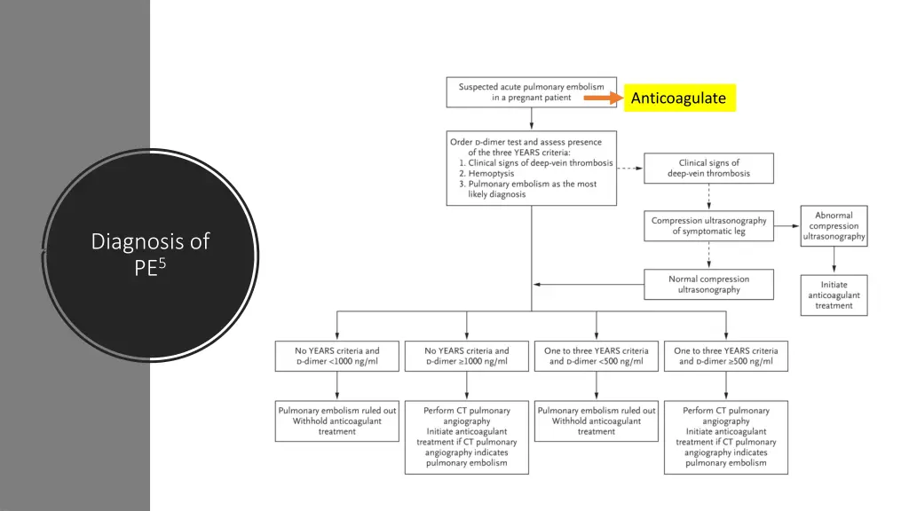anticoagulate 1