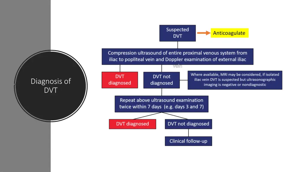 anticoagulate