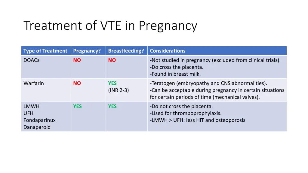treatment of vte in pregnancy