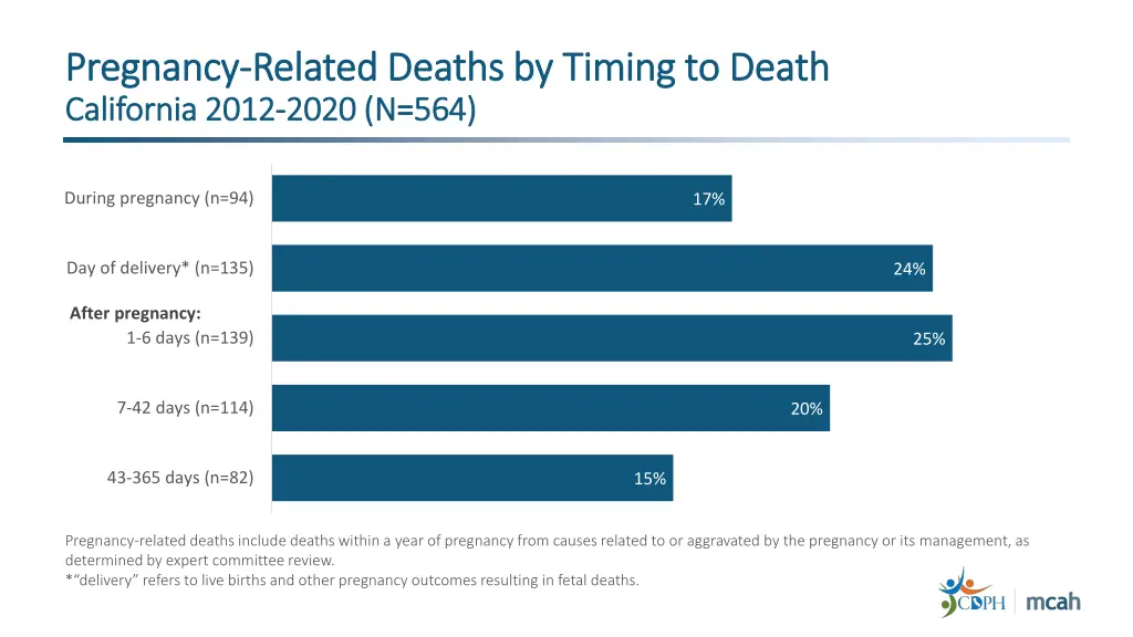 pregnancy pregnancy related deaths by related