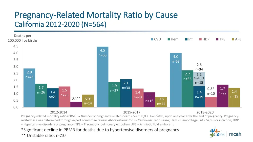 pregnancy pregnancy related mortality ratio 1