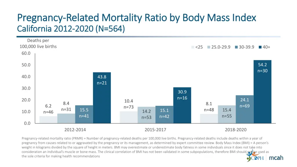 pregnancy pregnancy related mortality ratio 3