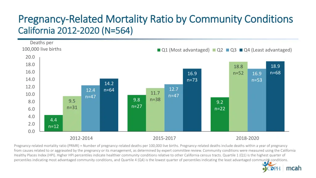 pregnancy pregnancy related mortality ratio 5