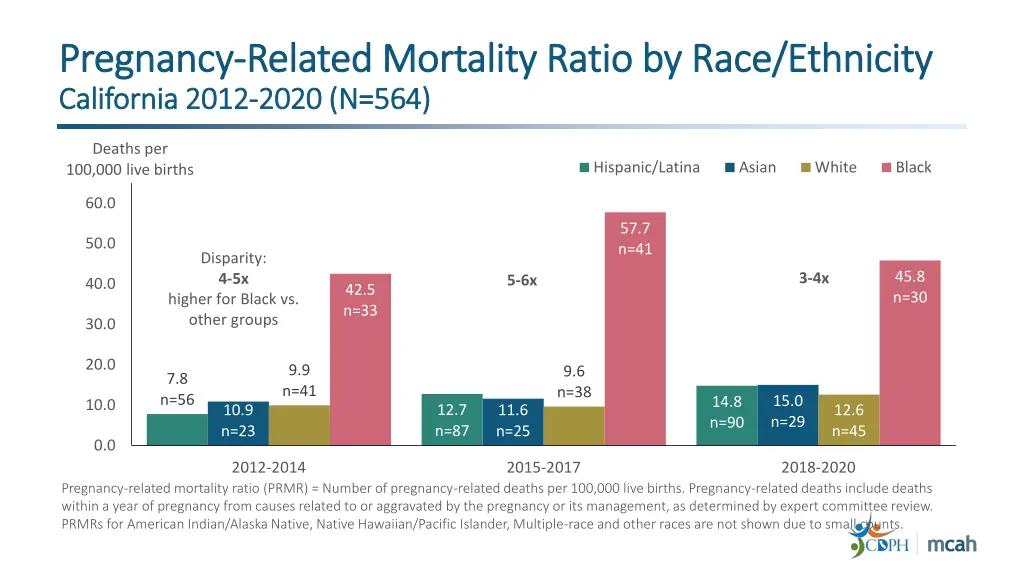pregnancy pregnancy related mortality ratio 6