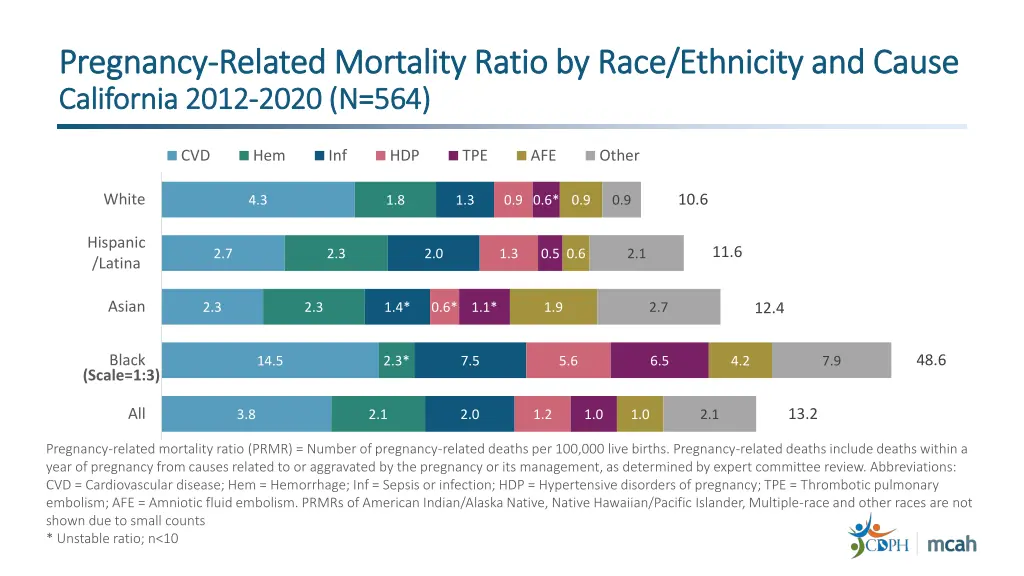 pregnancy pregnancy related mortality ratio 7