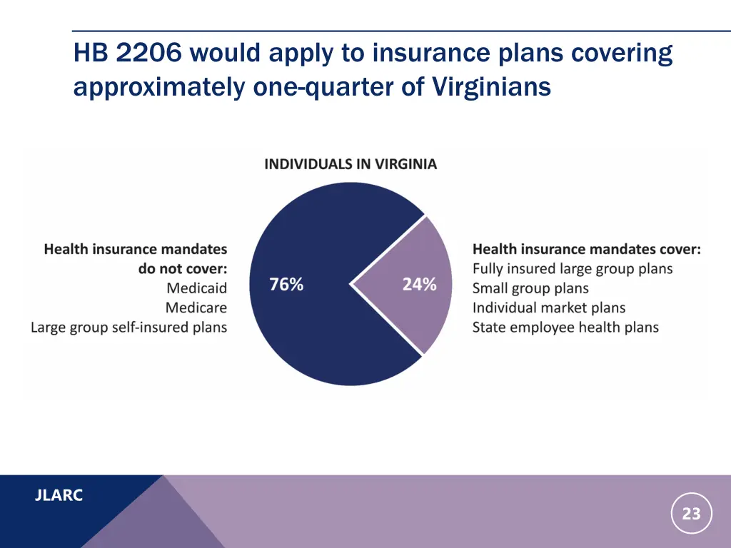 hb 2206 would apply to insurance plans covering