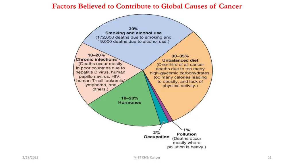 factors believed to contribute to global causes
