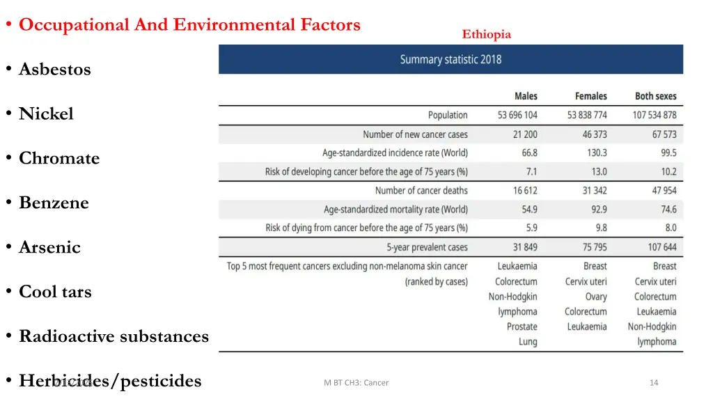 occupational and environmental factors
